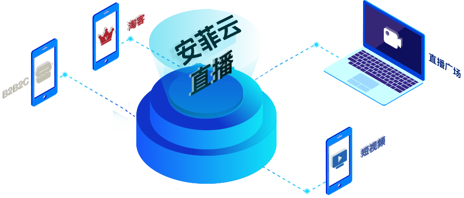 安菲直播帶貨系統(tǒng)多功能直播電商解決方案 安菲直播帶貨系統(tǒng)多功能直播電商解決方案